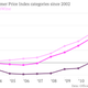 Image for article titled Three charts that show British politicians are taxing booze all wrong